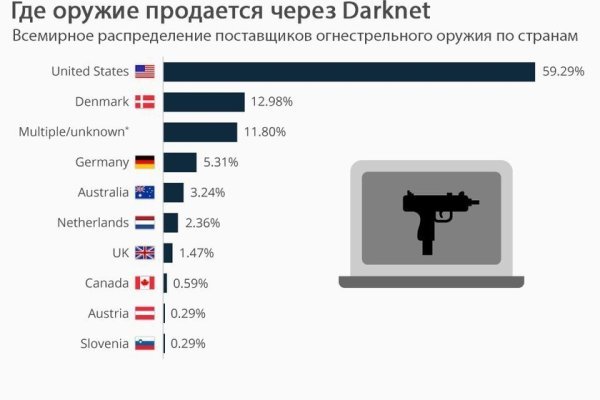 Как зайти на кракен без тора