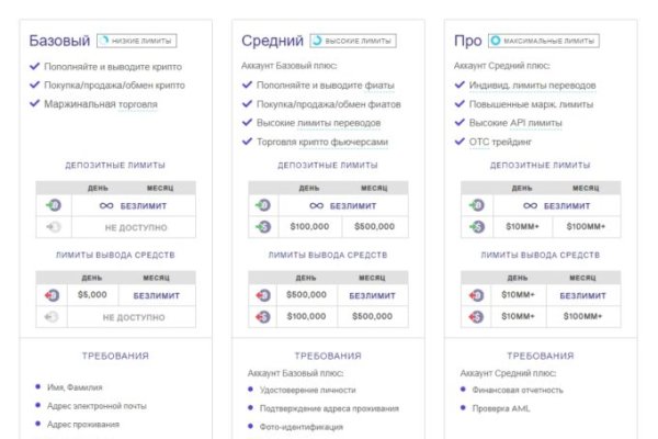 Как попасть на кракен с айфона