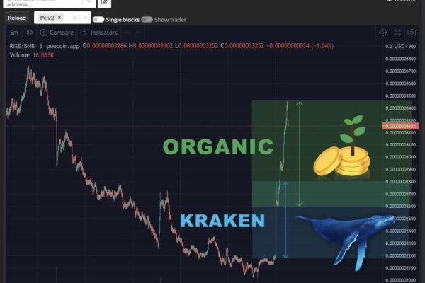 Кракен сайт вход kraken torion