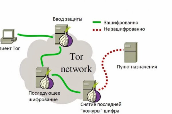 Кракен маркетплейс зайти